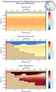JFM Potential Temperature from Weddell-RiiserLarsen-C2-2009 JFM