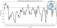 Transport through the Hudson Bay-Labrador Sea Transect