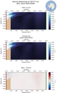 JAS Velocity Magnitude at 187.0$\degree$ Lon. JAS