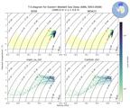 Regional mean of T-S diagram for Eastern Weddell Sea Deep (ANN, 0003-0008)
 -1000.0 m < z < 0.0 m