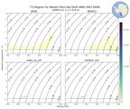 Regional mean of T-S diagram for Western Ross Sea Shelf (ANN, 0003-0008)
 -1000.0 m < z < 0.0 m