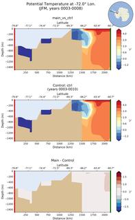 JFM Potential Temperature at -72.0$\degree$ Lon. JFM