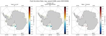 ANN Antarctic Accretion Rate