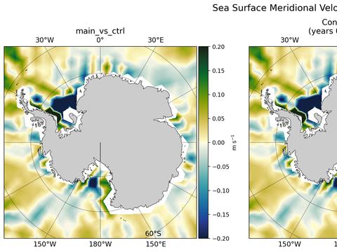 Antarctic Meridional Velocity