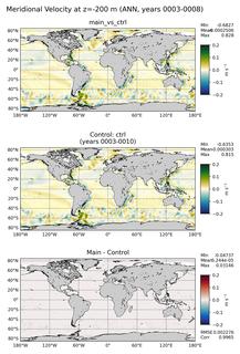 ANN Meridional Velocity