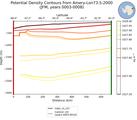 JFM Potential Density Contours from Amery-Lon73.5-2000 JFM