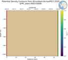 JFM Potential Density Contours from Amundsen-AcrossPIG1-2020 JFM
