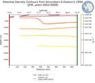 JFM Potential Density Contours from Amundsen-E-Dodson1-1994 JFM
