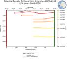 JFM Potential Density Contours from Amundsen-W-PIG-2014 JFM
