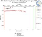 JFM Potential Density Contours from Belling-BelgicaTrough2-2007 JFM