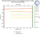 JFM Potential Density Contours from Weddell-Larsen-C2-1992 JFM