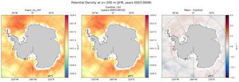 JFM Potential Density