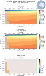 JFM Potential Density from Amery-Lon73.5-2000 JFM