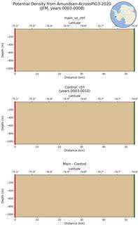 JFM Potential Density from Amundsen-AcrossPIG3-2020 JFM