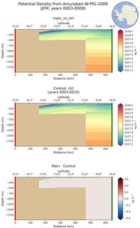 JFM Potential Density from Amundsen-W-PIG-2009 JFM