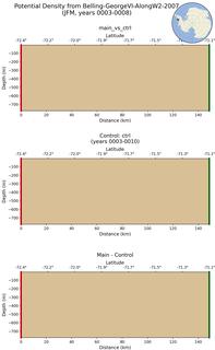 JFM Potential Density from Belling-GeorgeVI-AlongW2-2007 JFM