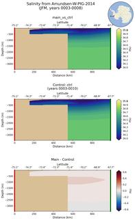 JFM Salinity from Amundsen-W-PIG-2014 JFM