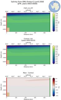 JFM Salinity from DML-Fimbul-C-Lon0-2008 JFM