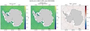 JFM Salinity