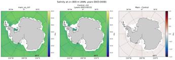 ANN Salinity