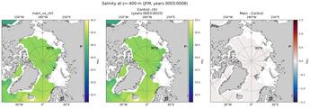 JFM Salinity