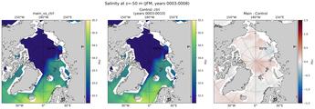 JFM Salinity