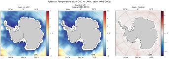 ANN Potential Temperature