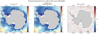 JFM Potential Temperature