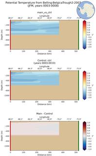 JFM Potential Temperature from Belling-BelgicaTrough2-2007 JFM
