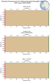 JFM Potential Temperature from Belling-GeorgeVI-AlongW2-2007 JFM