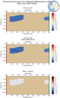JFM Potential Temperature from Weddell-FRISAlongFront-1995 JFM