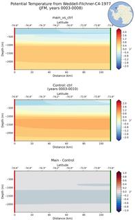 JFM Potential Temperature from Weddell-Filchner-C4-1977 JFM