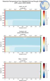 JFM Potential Temperature from Weddell-FilchnerTrough-1999 JFM
