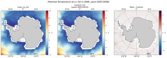 ANN Potential Temperature