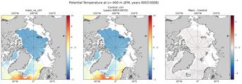 JFM Potential Temperature