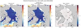 JFM Potential Temperature
