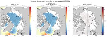 JFM Potential Temperature