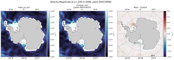 ANN Velocity Magnitude