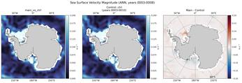 ANN Velocity Magnitude