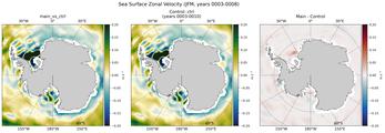 JFM Zonal Velocity