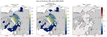 ON Climatology Map of Northern-Hemisphere Cell-Averaged Sea-Ice Thickness.