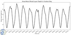 Regional Area-Mean Mixed Layer Depth in Hudson Bay