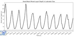 Regional Area-Mean Mixed Layer Depth in Labrador Sea