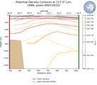 ANN Potential Density Contours at 117.0$\degree$ Lon. ANN