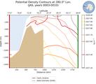 JAS Potential Density Contours at 280.0$\degree$ Lon. JAS