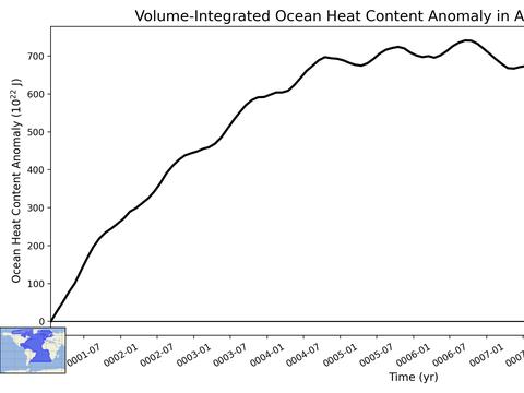 Ocean Basins Time Series