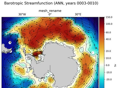 Antarctic Horizontal Streamfunction