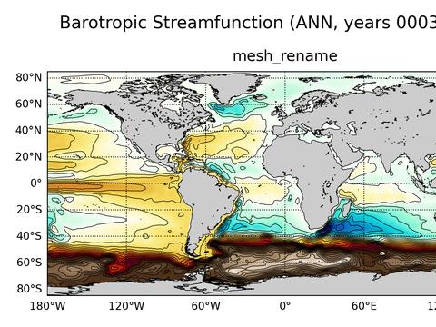 Global Horizontal Streamfunction