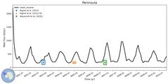 Running Mean of Integrated Melt Flux under Ice Shelves in the Peninsula Region