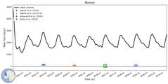 Running Mean of Integrated Melt Flux under Ice Shelves in the Ronne Region